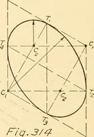 Picture 183 of 258 from Essentials of drafting; a text and problem book for apprentice, trade and evening technical schools (1918), leaf 149