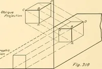 An illustration from Essentials of drafting; a text and problem book for apprentice, trade and evening technical schools (1918)