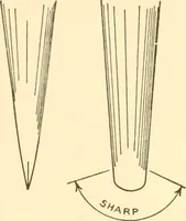 An illustration from Essentials of drafting; a text and problem book for apprentice, trade and evening technical schools (1918)