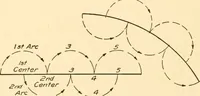 An illustration from Essentials of drafting; a text and problem book for apprentice, trade and evening technical schools (1918)