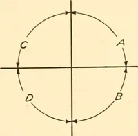 An illustration from Essentials of drafting; a text and problem book for apprentice, trade and evening technical schools (1918)