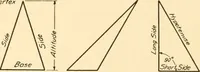 Picture 13 of 258 from Essentials of drafting; a text and problem book for apprentice, trade and evening technical schools (1918), leaf 31