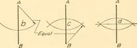 Picture 15 of 258 from Essentials of drafting; a text and problem book for apprentice, trade and evening technical schools (1918), leaf 33