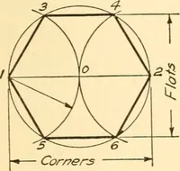 An illustration from Essentials of drafting; a text and problem book for apprentice, trade and evening technical schools (1918)