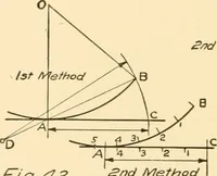 An illustration from Essentials of drafting; a text and problem book for apprentice, trade and evening technical schools (1918)