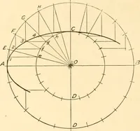 An illustration from Essentials of drafting; a text and problem book for apprentice, trade and evening technical schools (1918)