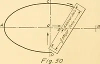 Picture 28 of 258 from Essentials of drafting; a text and problem book for apprentice, trade and evening technical schools (1918), leaf 37