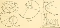 Picture 29 of 258 from Essentials of drafting; a text and problem book for apprentice, trade and evening technical schools (1918), leaf 38