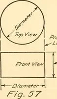 An illustration from Essentials of drafting; a text and problem book for apprentice, trade and evening technical schools (1918)