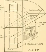 Picture 32 of 258 from Essentials of drafting; a text and problem book for apprentice, trade and evening technical schools (1918), leaf 41