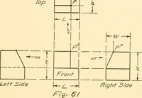 An illustration from Essentials of drafting; a text and problem book for apprentice, trade and evening technical schools (1918)