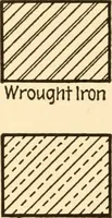 An illustration from Essentials of drafting; a text and problem book for apprentice, trade and evening technical schools (1918)