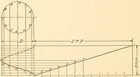 An illustration from Essentials of drafting; a text and problem book for apprentice, trade and evening technical schools (1918)