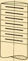 An illustration from Essentials of drafting; a text and problem book for apprentice, trade and evening technical schools (1918)