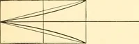 An illustration from Essentials of drafting; a text and problem book for apprentice, trade and evening technical schools (1918)