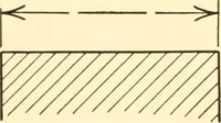An illustration from Essentials of drafting; a text and problem book for apprentice, trade and evening technical schools (1918)