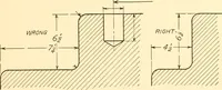 An illustration from Essentials of drafting; a text and problem book for apprentice, trade and evening technical schools (1918)
