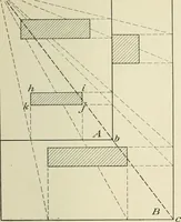 An illustration from The essentials of lettering; a manual for students and designers (1912)