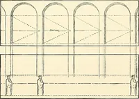 Picture 84 of 85 from Essentials of Perspective: With Illustrations Drawn by the Author (1887), leaf 113