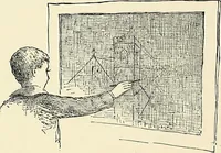 An illustration from Essentials of Perspective: With Illustrations Drawn by the Author (1887)