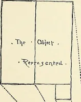 Picture 7 of 85 from Essentials of Perspective: With Illustrations Drawn by the Author (1887), leaf 17