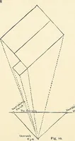 Picture 8 of 85 from Essentials of Perspective: With Illustrations Drawn by the Author (1887), leaf 18