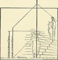 Picture 25 of 85 from Essentials of Perspective: With Illustrations Drawn by the Author (1887), leaf 41