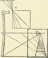 Picture 33 of 85 from Essentials of Perspective: With Illustrations Drawn by the Author (1887), leaf 49