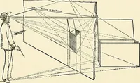 Picture 38 of 85 from Essentials of Perspective: With Illustrations Drawn by the Author (1887), leaf 59