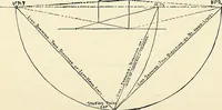 Picture 42 of 85 from Essentials of Perspective: With Illustrations Drawn by the Author (1887), leaf 63