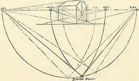 Picture 44 of 85 from Essentials of Perspective: With Illustrations Drawn by the Author (1887), leaf 66