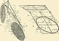 Picture 66 of 85 from Essentials of Perspective: With Illustrations Drawn by the Author (1887), leaf 88