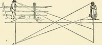 An illustration from Essentials of Perspective: With Illustrations Drawn by the Author (1887)