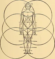 An illustration from The essentials of æsthetics in music, poetry, painting, sculpture and architecture (1921)