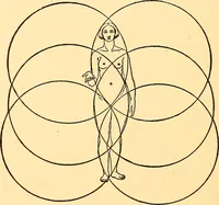 An illustration from The essentials of æsthetics in music, poetry, painting, sculpture and architecture (1921)
