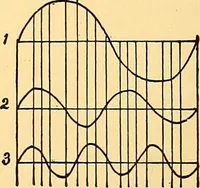 An illustration from The essentials of æsthetics in music, poetry, painting, sculpture and architecture (1921)