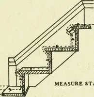 An illustration from Estimates, costs and profits for house painting and interior decorating (1917)