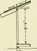 An illustration from Estimates, costs and profits for house painting and interior decorating (1917)