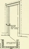 An illustration from Estimates, costs and profits for house painting and interior decorating (1917)