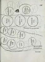 Picture 7 of 16 from Ethicus stylobates colossi sancti cardinalis Caroli magnalium patratoris, siue, Illustriss.mae Borromaeorum familiae elogium (1618), leaf 595
