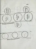 An illustration from Ethicus stylobates colossi sancti cardinalis Caroli magnalium patratoris, siue, Illustriss.mae Borromaeorum familiae elogium (1618)