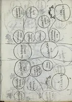 An illustration from Ethicus stylobates colossi sancti cardinalis Caroli magnalium patratoris, siue, Illustriss.mae Borromaeorum familiae elogium (1618)