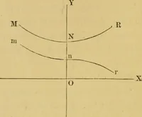 An illustration from Euclid and his modern rivals (1885)
