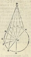 An illustration from Euclidis elementorvm libri XV : unà cum scholijs antiquis (1572)