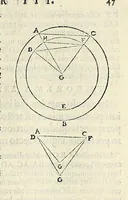 An illustration from Euclidis elementorvm libri XV : unà cum scholijs antiquis (1572)