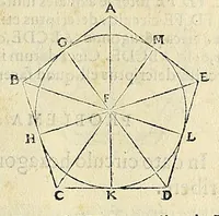 An illustration from Euclidis elementorvm libri XV : unà cum scholijs antiquis (1572)