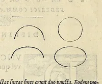 An illustration from Euclidis elementorvm libri XV : unà cum scholijs antiquis (1572)