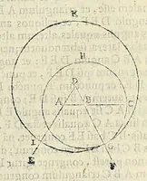 An illustration from Euclidis elementorvm libri XV : unà cum scholijs antiquis (1572)