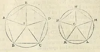 An illustration from Euclidis elementorvm libri XV : unà cum scholijs antiquis (1572)