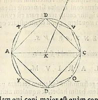 An illustration from Euclidis elementorvm libri XV : unà cum scholijs antiquis (1572)